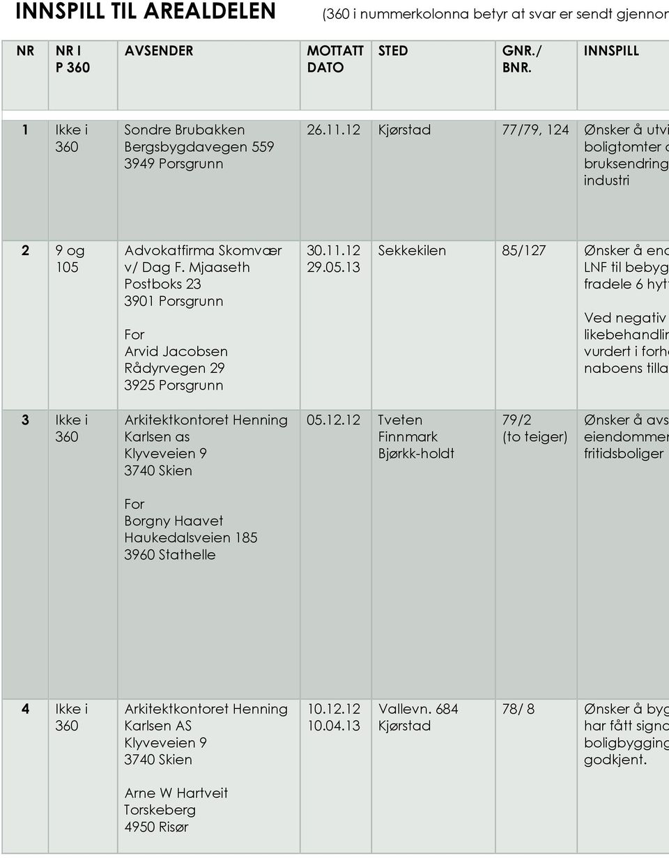 Mjaaseth Postboks 23 3901 Porsgrunn Arvid Jacobsen Rådyrvegen 29 3925 Porsgrunn 30.11.12 29.05.