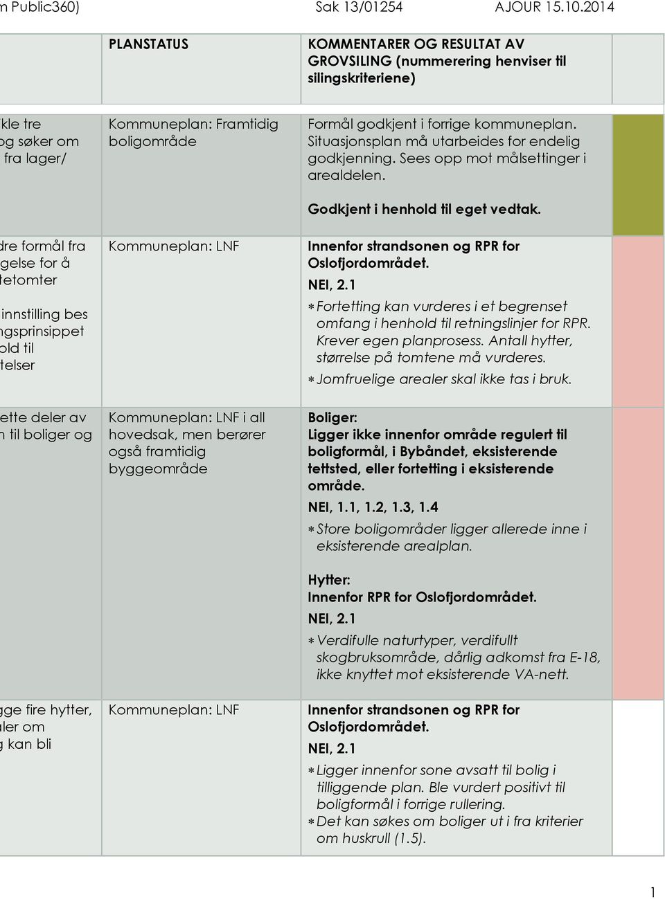 Situasjonsplan må utarbeides for endelig godkjenning. Sees opp mot målsettinger i arealdelen. Godkjent i henhold til eget vedtak.