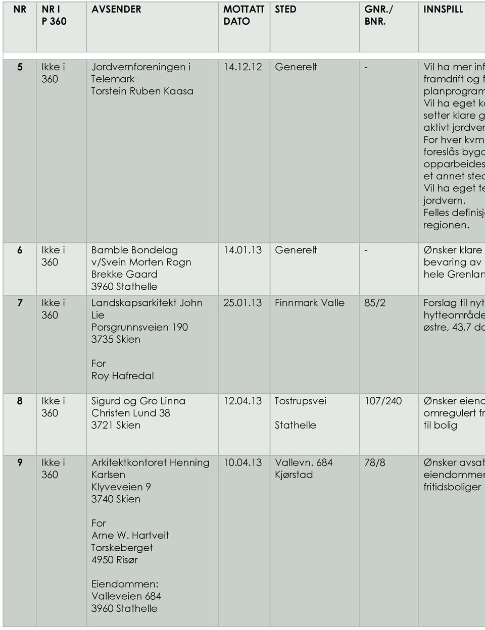 Hafredal framdrift og f planprogram Vil ha eget ka setter klare g aktivt jordver hver kvm foreslås bygd opparbeides et annet sted Vil ha eget te Felles definisjo 14.12.