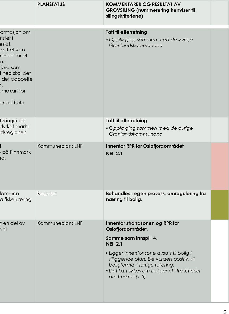 Kommuneplan: LNF Oppfølging sammen med de øvrige Grenlandskommunene Innenfor RPR for Oslofjordområdet NEI, 2.