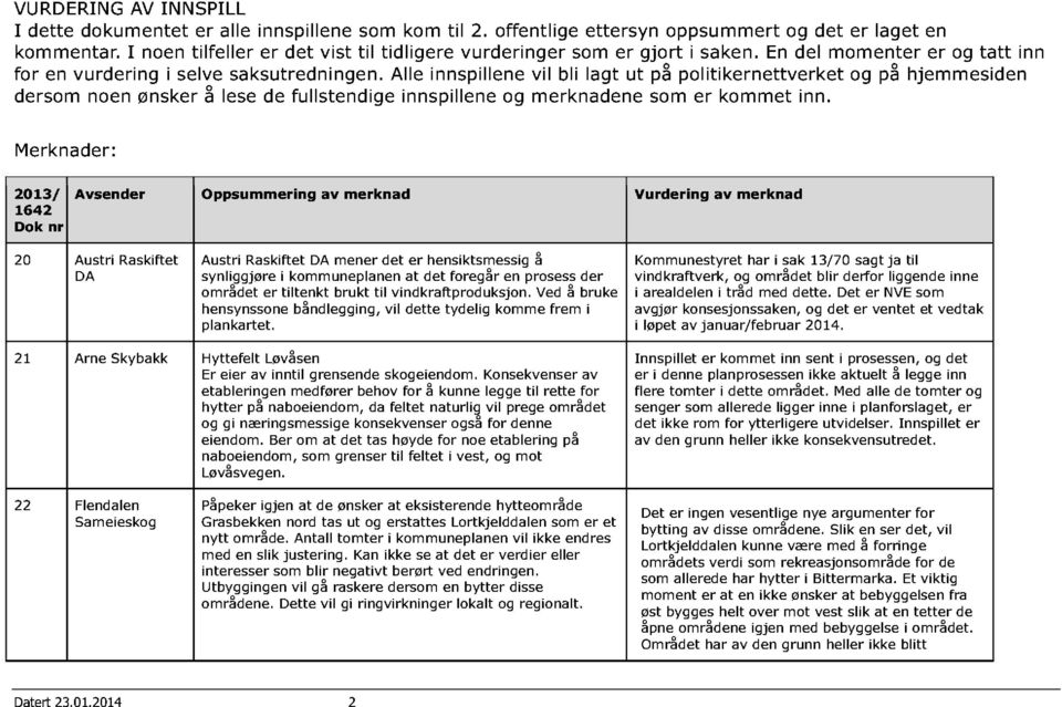 Alle inns pillene vil bli lagt ut på politikernettverket og på hjemmesiden dersom noen ønsker å lese de fullstendige innspille ne og merknadene som er kommet inn.