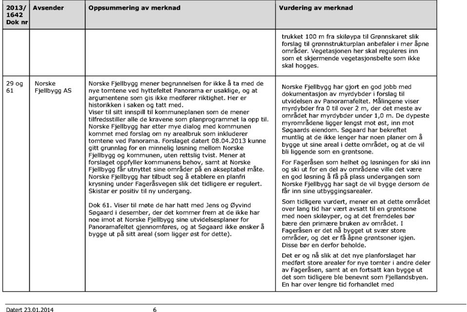 29 og 61 Norske Fjellbygg AS Norske Fjellbygg mener begrunnelsen for ikke å ta m ed de nye tomtene ved hyttefeltet Panorama er usaklige, og at argumentene som gis ikke medfører riktighet.