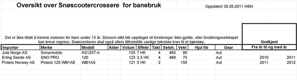 Snøscooteren skal også ellers tilfredstille vanlige tekniske krav til et kjøretøy.