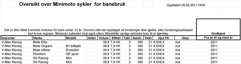 Minimoto sykkelen skal også ellers tilfredstille vanlige tekniske krav til et kjøretøy. V-Man Racing Blata Elite 39,8 7,9 HK 2 385 21 6,5X6,5 Aut.