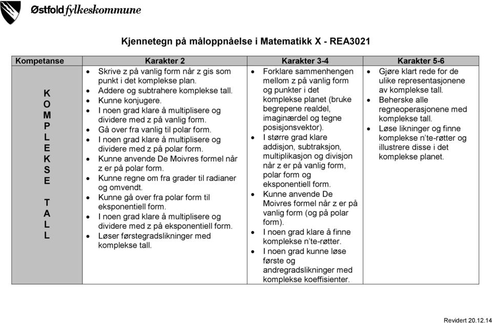 komplekse planet (bruke O I noen grad klare å multiplisere og begrepene realdel, M dividere med z på vanlig form. imaginærdel og tegne komplekse tall. P Gå over fra vanlig til polar form.