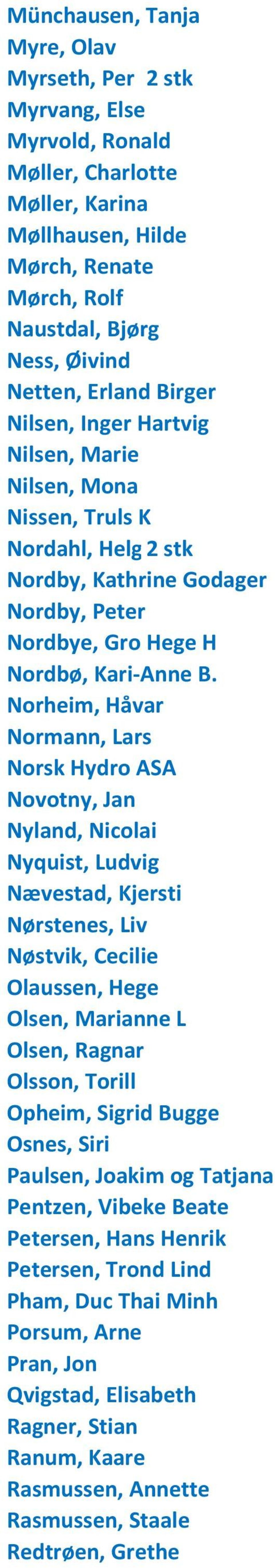 Norheim, Håvar Normann, Lars Norsk Hydro ASA Novotny, Jan Nyland, Nicolai Nyquist, Ludvig Nævestad, Kjersti Nørstenes, Liv Nøstvik, Cecilie Olaussen, Hege Olsen, Marianne L Olsen, Ragnar Olsson,