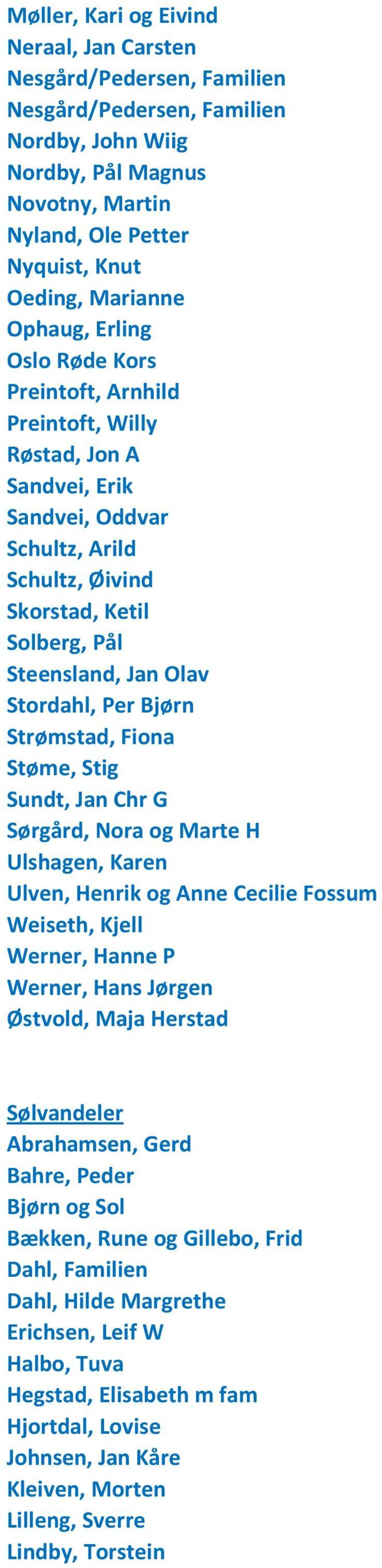 Stordahl, Per Bjørn Strømstad, Fiona Støme, Stig Sundt, Jan Chr G Sørgård, Nora og Marte H Ulshagen, Karen Ulven, Henrik og Anne Cecilie Fossum Weiseth, Kjell Werner, Hanne P Werner, Hans Jørgen