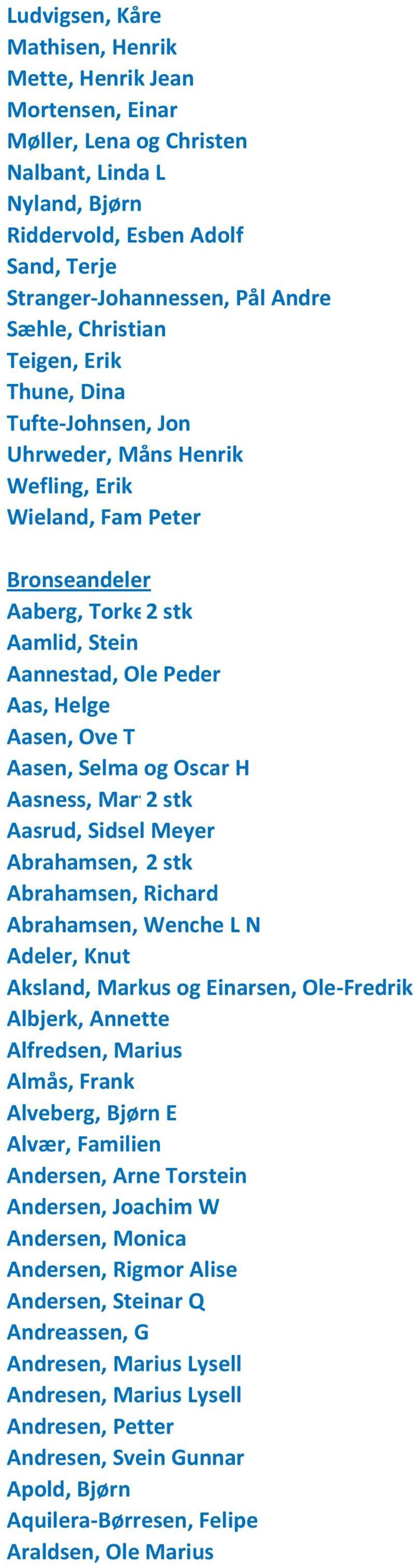 T Aasen, Selma og Oscar H Aasness, Martin 2 stk Aasrud, Sidsel Meyer Abrahamsen, Richard 2 stk Abrahamsen, Richard Abrahamsen, Wenche L N Adeler, Knut Aksland, Markus og Einarsen, Ole-Fredrik