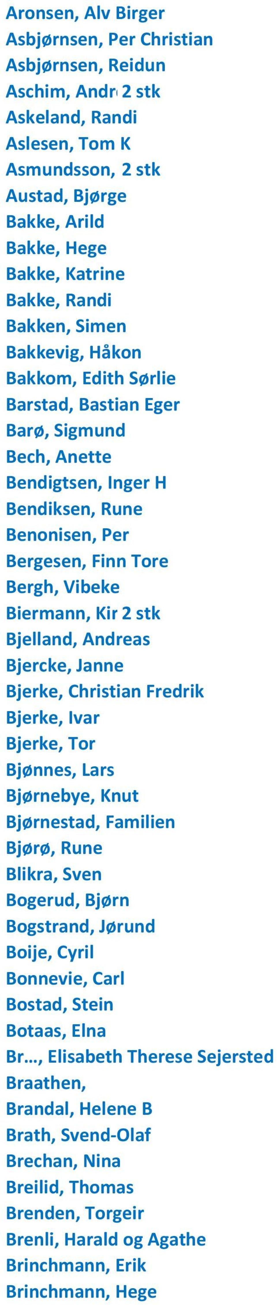 Biermann, Kirsti 2 stk Bjelland, Andreas Bjercke, Janne Bjerke, Christian Fredrik Bjerke, Ivar Bjerke, Tor Bjønnes, Lars Bjørnebye, Knut Bjørnestad, Familien Bjørø, Rune Blikra, Sven Bogerud, Bjørn