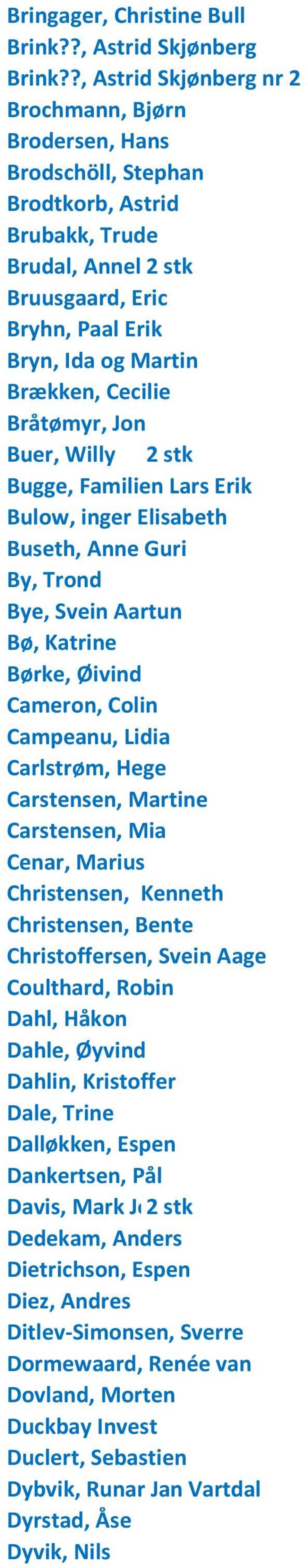 Brækken, Cecilie Bråtømyr, Jon Buer, Willy 2 stk Bugge, Familien Lars Erik Bulow, inger Elisabeth Buseth, Anne Guri By, Trond Bye, Svein Aartun Bø, Katrine Børke, Øivind Cameron, Colin Campeanu,