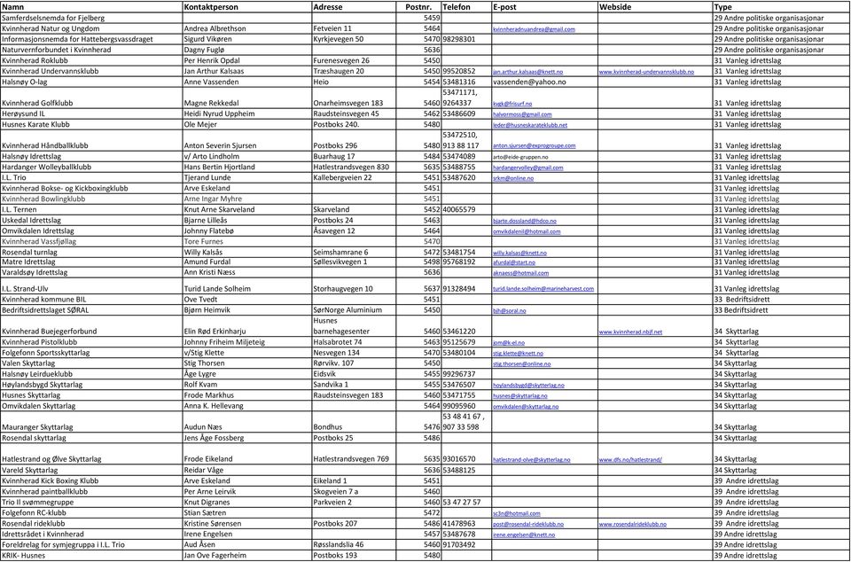 Fuglø 5636 29 Andre politiske organisasjonar Kvinnherad Roklubb Per Henrik Opdal Furenesvegen 26 5450 31 Vanleg idrettslag Kvinnherad Undervannsklubb Jan Arthur Kalsaas Træshaugen 20 5450 99520852