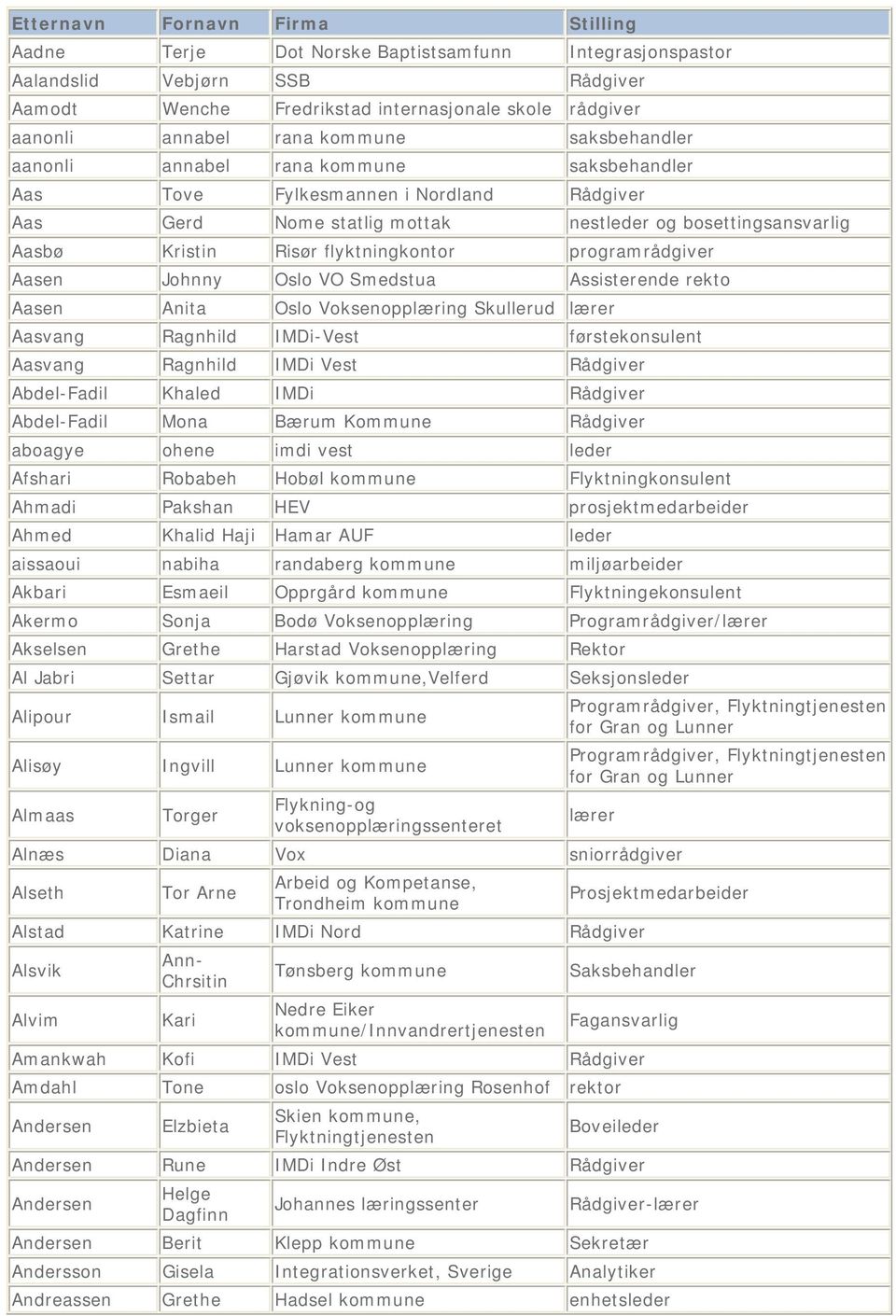 flyktningkontor programrådgiver Aasen Johnny Oslo VO Smedstua Assisterende rekto Aasen Anita Oslo Voksenopplæring Skullerud lærer Aasvang Ragnhild IMDi-Vest førstekonsulent Aasvang Ragnhild IMDi Vest