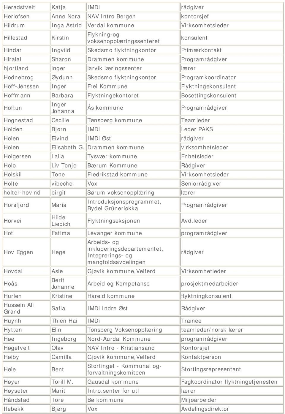 Flyktningekonsulent Hoffmann Barbara Flyktningekontoret Bosettingskonsulent Hoftun Inger Johanna Ås kommune Hognestad Cecilie Tønsberg kommune Teamleder Holden Bjørn IMDi Leder PAKS Holen Eivind IMDi