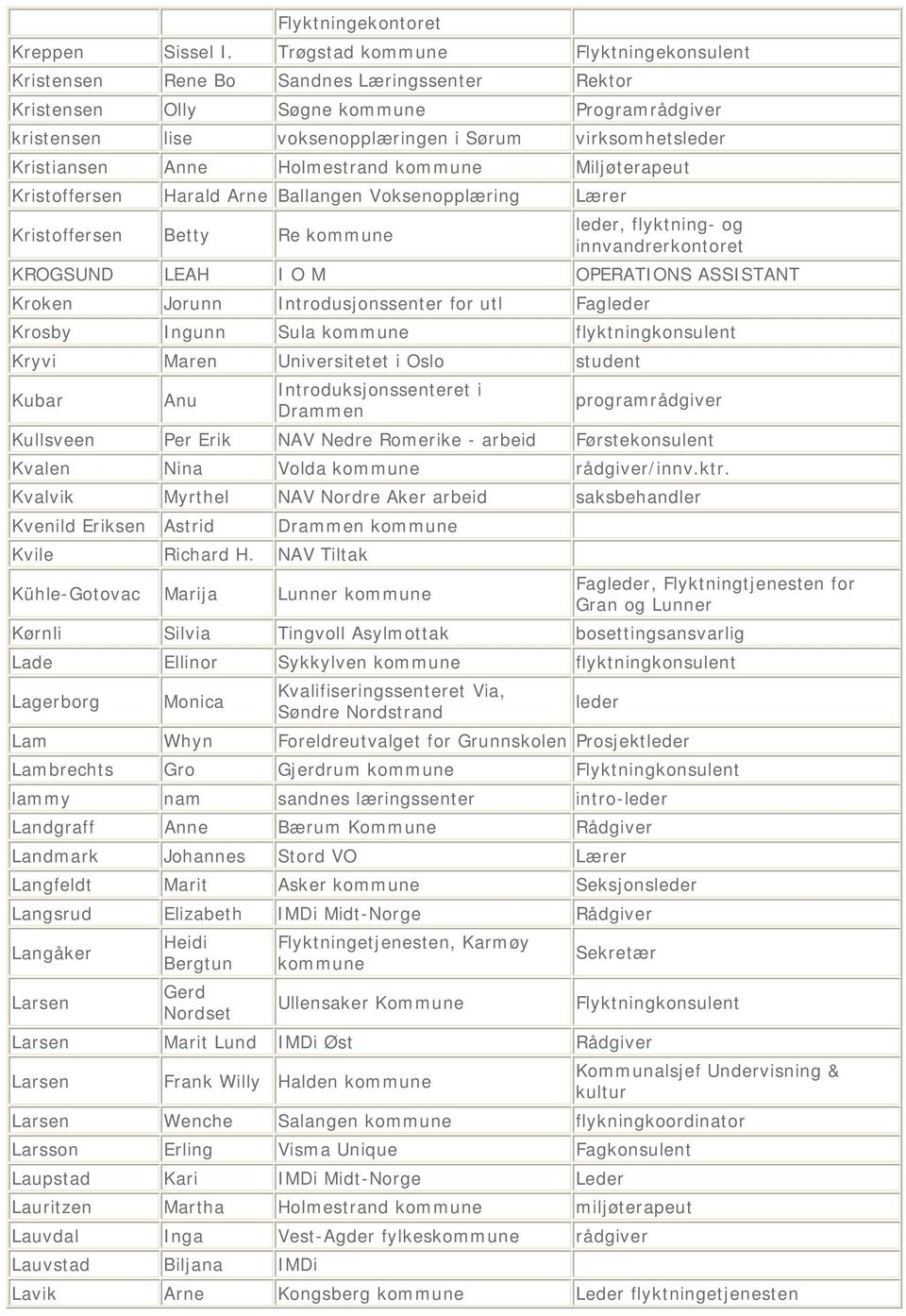 Holmestrand kommune Miljøterapeut Kristoffersen Harald Arne Ballangen Voksenopplæring Lærer Kristoffersen Betty Re kommune leder, flyktning- og innvandrerkontoret KROGSUND LEAH I O M OPERATIONS