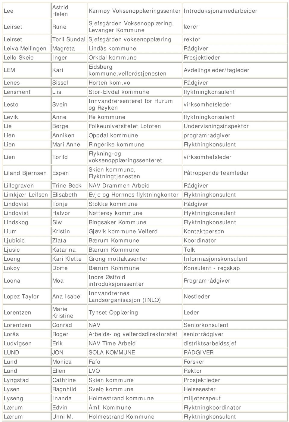 vo Rådgiver Lensment Liis Stor-Elvdal kommune flyktningkonsulent Lesto Svein Innvandrersenteret for Hurum og Røyken virksomhetsleder Levik Anne Re kommune flyktningkonsulent Lie Børge