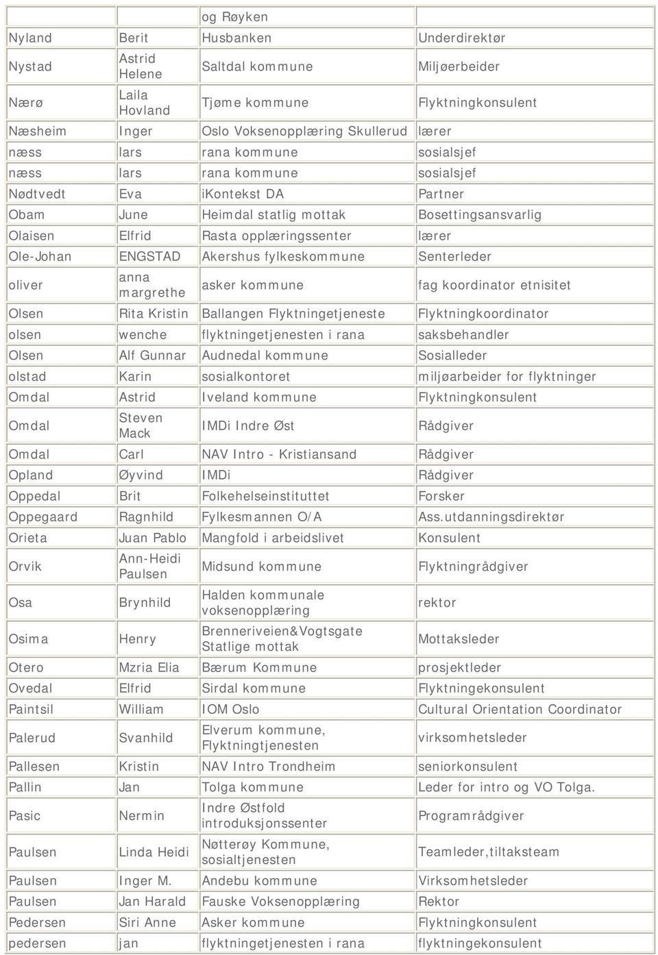 lærer Ole-Johan ENGSTAD Akershus fylkeskommune Senterleder oliver anna margrethe asker kommune fag koordinator etnisitet Olsen Rita Kristin Ballangen Flyktningetjeneste Flyktningkoordinator olsen