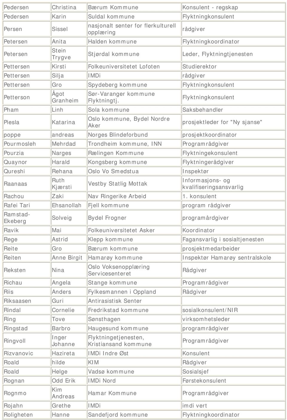 kommune Flyktningkonsulent Petterson Ågot Granheim Sør-Varanger kommune Flyktningtj.