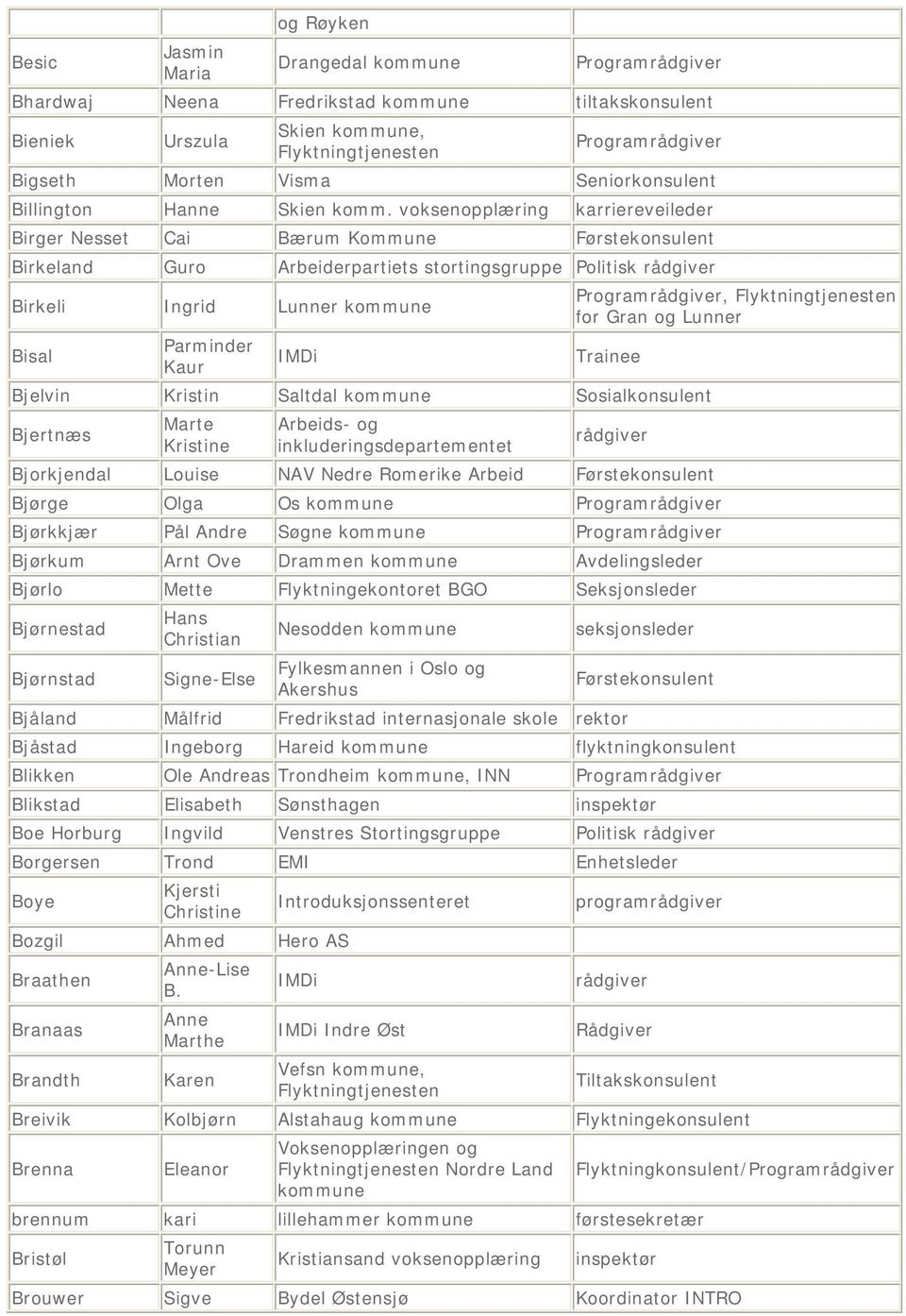 voksenopplæring karriereveileder Birger Nesset Cai Bærum Kommune Førstekonsulent Birkeland Guro Arbeiderpartiets stortingsgruppe Politisk rådgiver Birkeli Ingrid Lunner kommune, Flyktningtjenesten