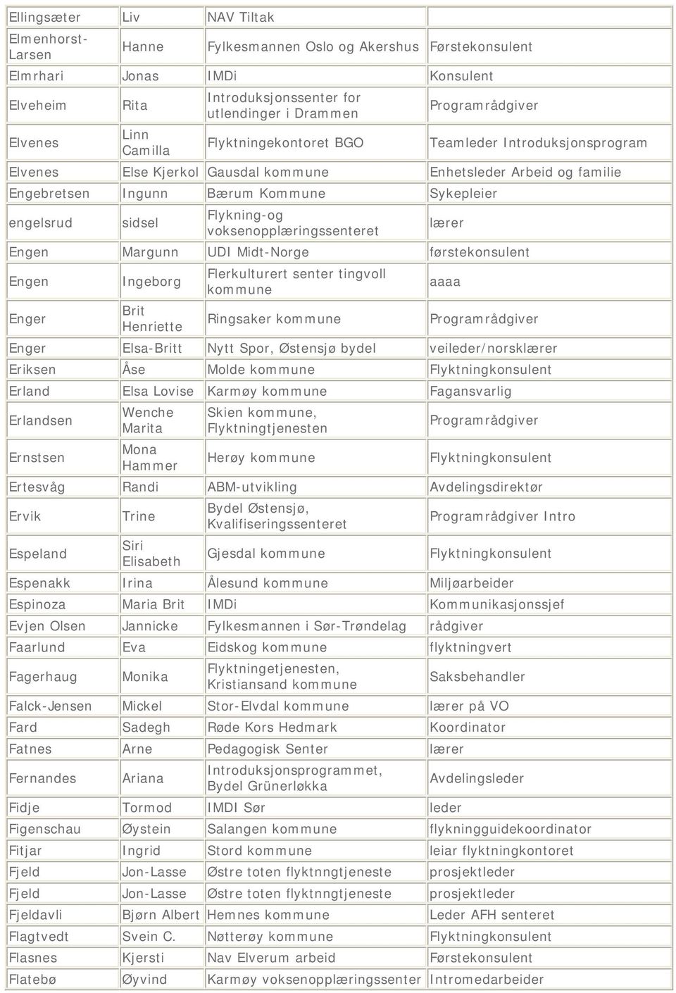 Flykning-og lærer Engen Margunn UDI Midt-Norge førstekonsulent Engen Ingeborg Flerkulturert senter tingvoll kommune aaaa Enger Brit Henriette Ringsaker kommune Enger Elsa-Britt Nytt Spor, Østensjø