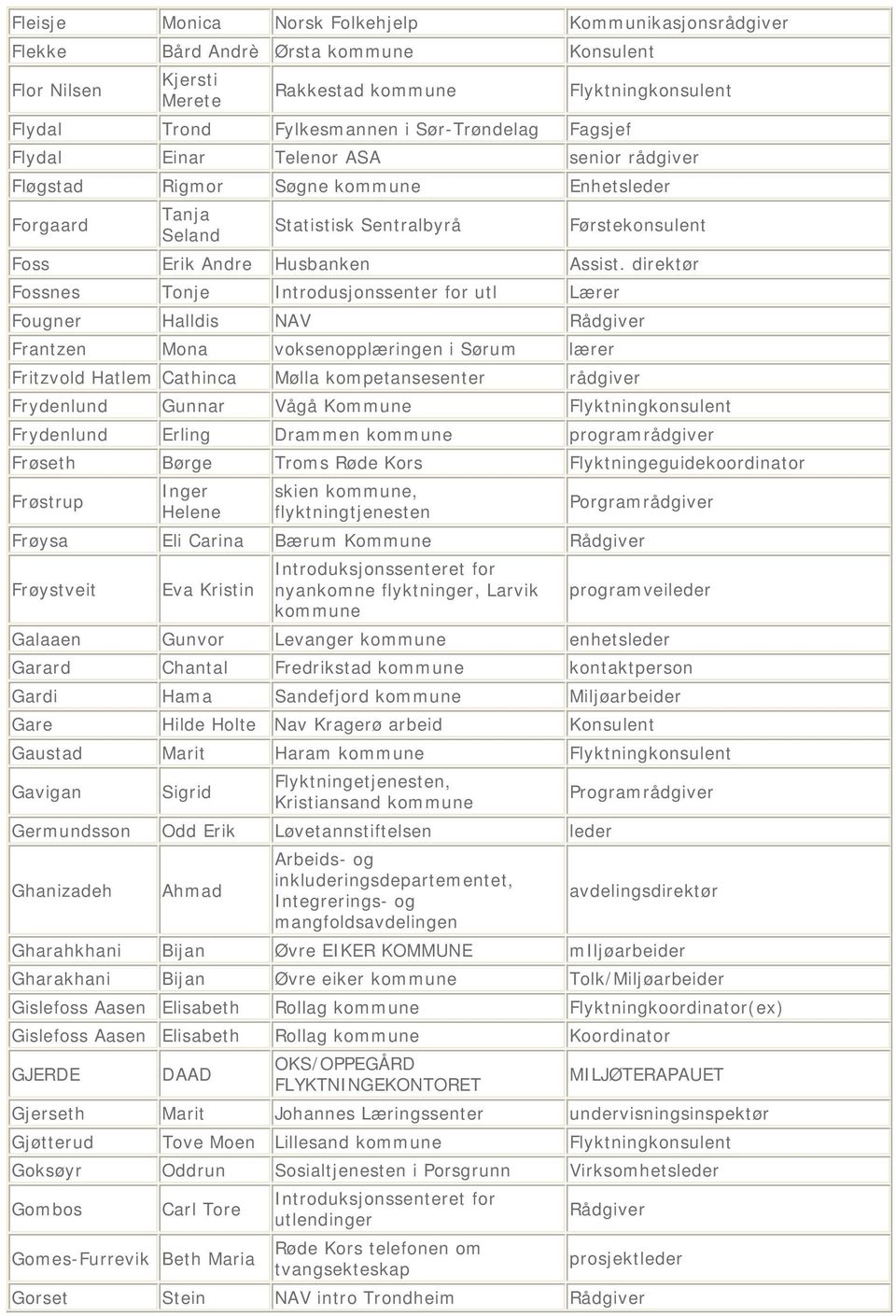 direktør Fossnes Tonje Introdusjonssenter for utl Lærer Fougner Halldis NAV Rådgiver Frantzen Mona voksenopplæringen i Sørum lærer Fritzvold Hatlem Cathinca Mølla kompetansesenter rådgiver Frydenlund
