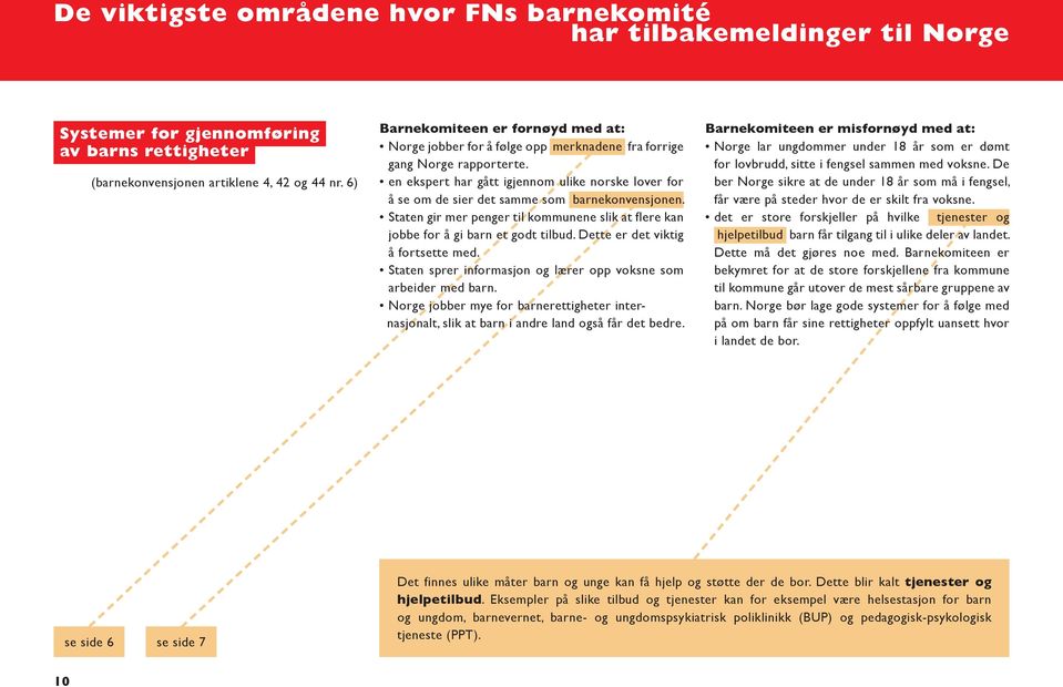 en ekspert har gått igjennom ulike norske lover for å se om de sier det samme som barnekonvensjonen. Staten gir mer penger til kommunene slik at flere kan jobbe for å gi barn et godt tilbud.