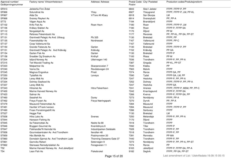 7170 Åfjord PP-M ST115 Refsnes Fiskeindustri As 7177 Revsnes PP, PP-KL, PP-SA, PP-ST ST131 Grøntvedt Pelagic As Avd.