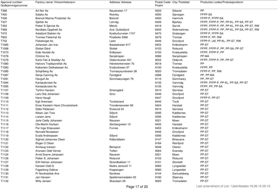Gullesfjord 8455 Stokmarknes FFPP, FFPP-P, PP, PP-KL, PP-SA, PP-ST, RW T470 Astafjord Slakteri As Kystkulturveien 1747 9470 Gratangen FFPP-P, FFPP-SA T602 Tromsø Fiskemat As Postboks 3366 9276 Tromsø