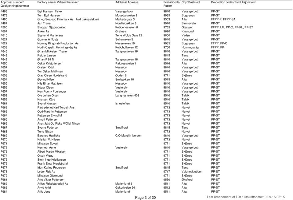 Marjavara Terje Wolds Gate 22 9800 Vadsø PP-ST F621 Gunnar A Noste Soltunveien 5 9840 Varangerbotn PP-ST F622 Norway Kingcrab Production As Nesseveien 16 9935 Bugøynes FFPP, PP-C F633 North Capelin