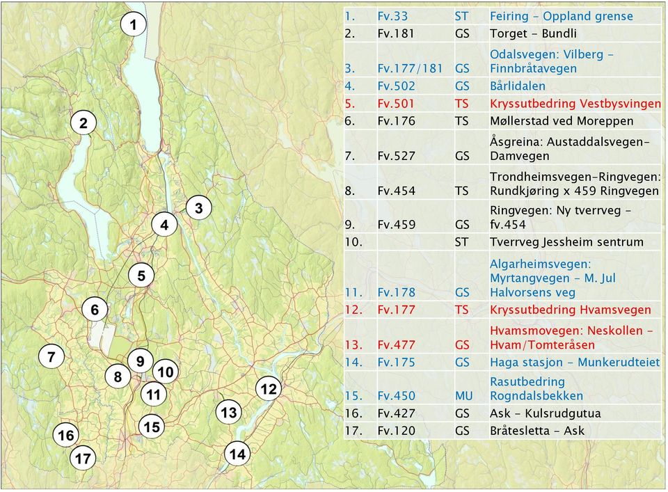 454 10. ST Tverrveg Jessheim sentrum 11. Fv.178 GS Algarheimsvegen: Myrtangvegen - M. Jul Halvorsens veg 12. Fv.177 TS Kryssutbedring Hvamsvegen 13. Fv.477 GS Hvamsmovegen: Neskollen - Hvam/Tomteråsen 14.