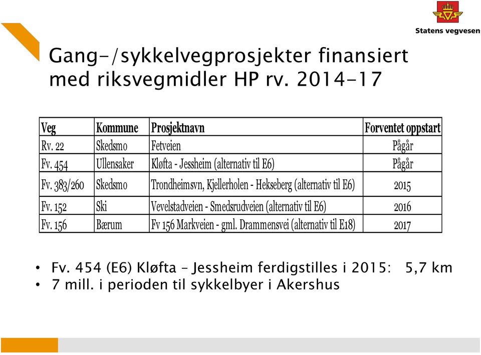 383/260 Skedsmo Trondheimsvn, Kjellerholen - Hekseberg (alternativ til E6) 2015 Fv.