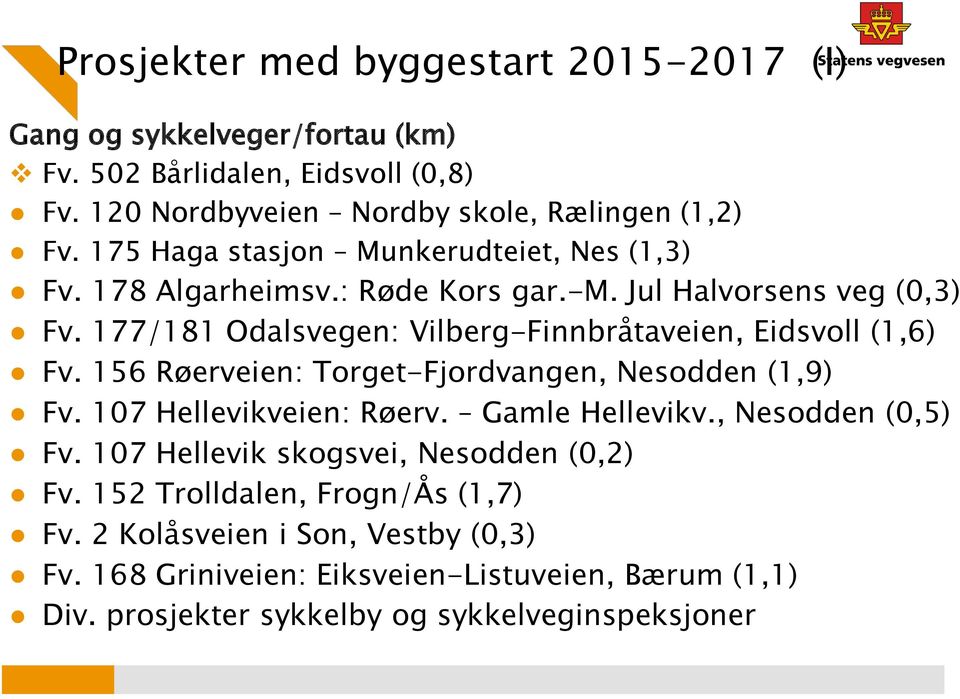 177/181 Odalsvegen: Vilberg-Finnbråtaveien, Eidsvoll (1,6) Fv. 156 Røerveien: Torget-Fjordvangen, Nesodden (1,9) Fv. 107 Hellevikveien: Røerv. Gamle Hellevikv.