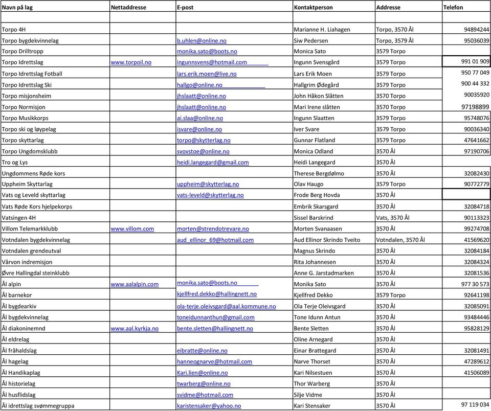 no Lars Erik Moen 3579 Torpo 95077049 Torpo Idrettslag Ski hallgo@online.no Hallgrim Ødegård 3579 Torpo 90044332 Torpo misjonsheim jhslaatt@online.