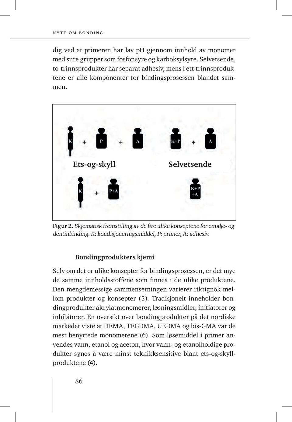 Skjematisk fremstilling av de fire ulike konseptene for emalje- og dentinbinding. K: kondisjoneringsmiddel, P: primer, A: adhesiv.