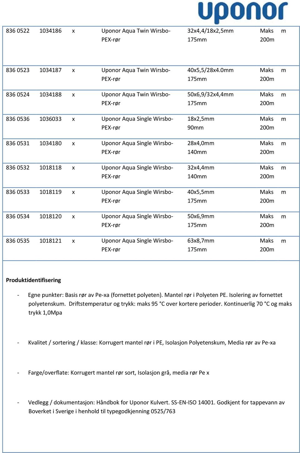 1034180 x Uponor Aqua Single Wirsbo- PEX-rør 28x4,0mm 140mm Maks 200m m 836 0532 1018118 x Uponor Aqua Single Wirsbo- PEX-rør 32x4,4mm 140mm Maks 200m m 836 0533 1018119 x Uponor Aqua Single Wirsbo-