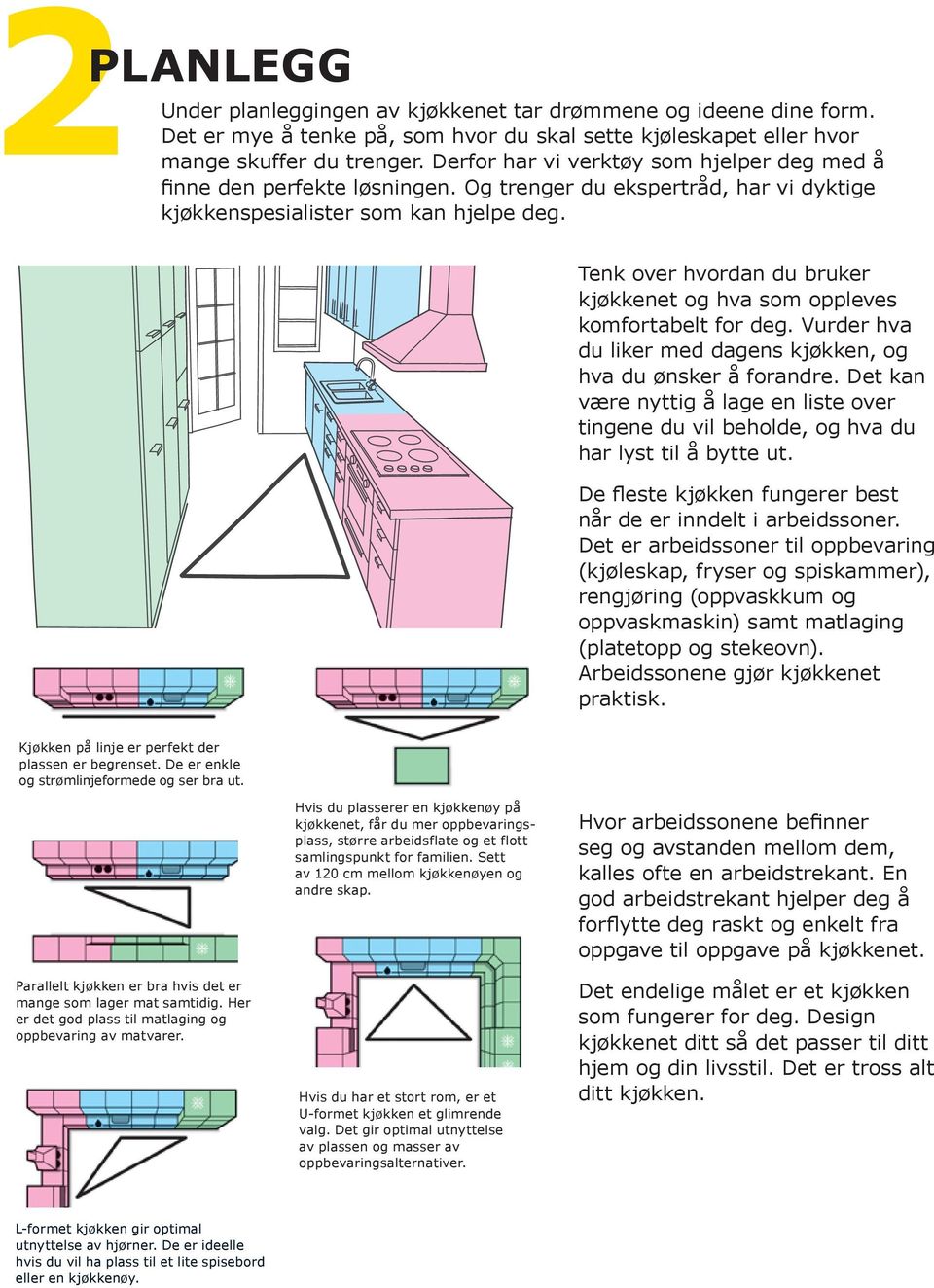 Tenk over hvordan du bruker kjøkkenet og hva som oppleves komfortabelt for deg. Vurder hva du liker med dagens kjøkken, og hva du ønsker å forandre.