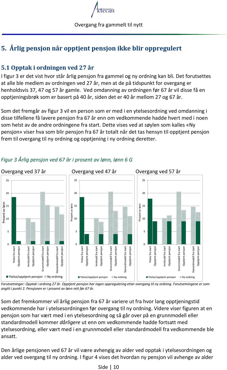1 Opptak i ordningen ved 27 år I figur 3 er det vist hvor står årlig pensjon fra gammel og ny ordning kan bli.