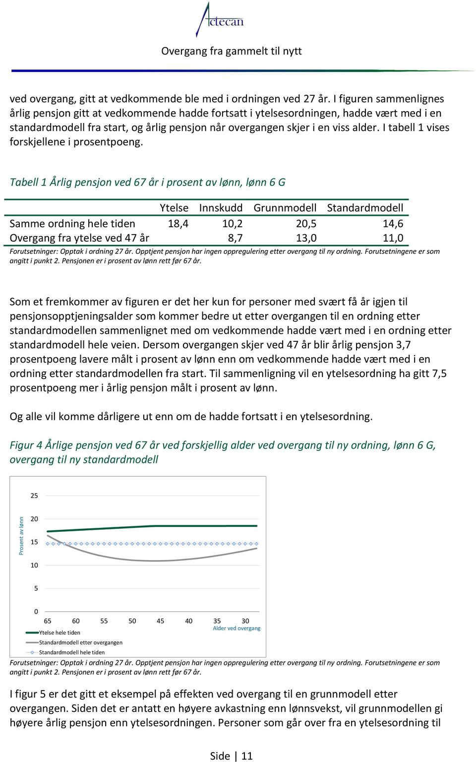 I tabell 1 vises forskjellene i prosentpoeng.