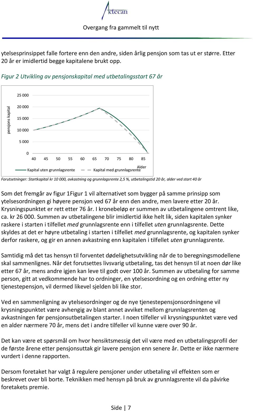 grunnlagsrente 2, %, utbetalingstid 2 år, alder ved start 4 år Som det fremgår av figur 1Figur 1 vil alternativet som bygger på samme prinsipp som ytelsesordningen gi høyere pensjon ved 67 år enn den