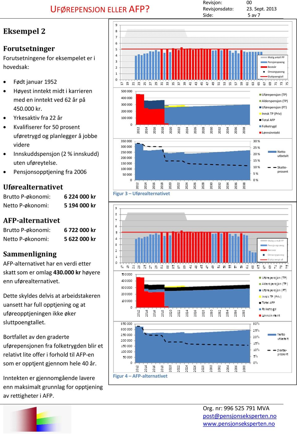 Yrkesaktiv fra 22 år Kvalifiserer for 5 prosent uføretrygd og planlegger å jobbe videre Innskuddspensjon (2 % innskudd) uten uføreytelse.