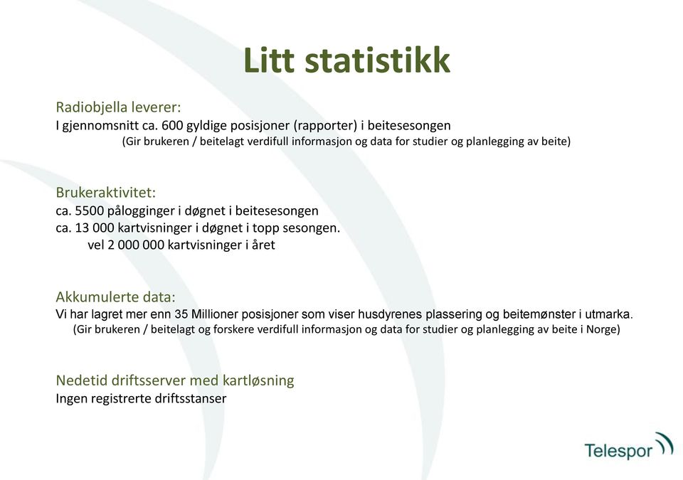 5500 pålogginger i døgnet i beitesesongen ca. 13 000 kartvisninger i døgnet i topp sesongen.