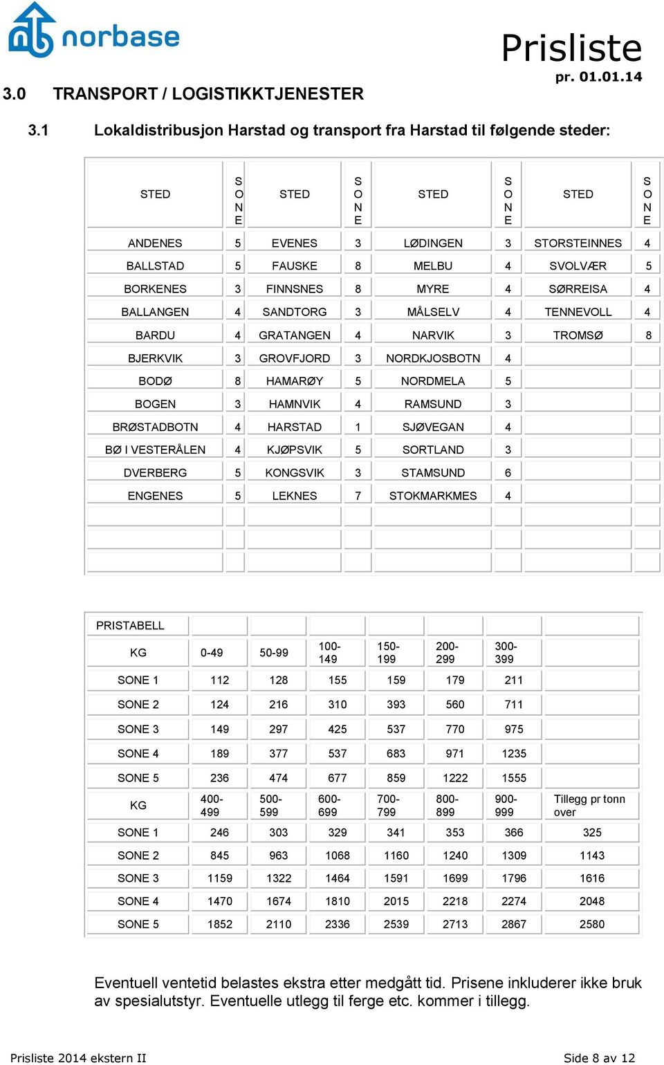 SVOLVÆR 5 BORKENES 3 FINNSNES 8 MYRE 4 SØRREISA 4 BALLANGEN 4 SANDTORG 3 MÅLSELV 4 TENNEVOLL 4 BARDU 4 GRATANGEN 4 NARVIK 3 TROMSØ 8 BJERKVIK 3 GROVFJORD 3 NORDKJOSBOTN 4 BODØ 8 HAMARØY 5 NORDMELA 5