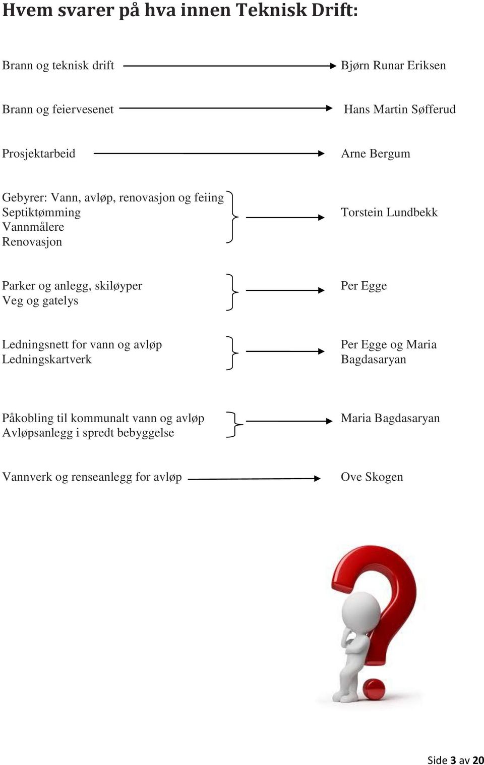 og anlegg, skiløyper Veg og gatelys Per Egge Ledningsnett for vann og avløp Ledningskartverk Per Egge og Maria Bagdasaryan