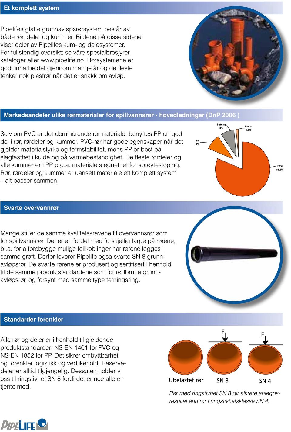 Markedsandeler ulike rørmaterialer for spillvannsrør - hovedledninger (DnP 2006 ) Selv om PVC er det dominerende rørmaterialet benyttes PP en god del i rør, rørdeler og kummer.