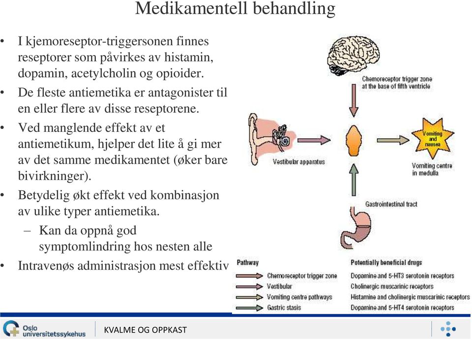 Ved manglende effekt av et antiemetikum, hjelper det lite å gi mer av det samme medikamentet (øker bare bivirkninger).