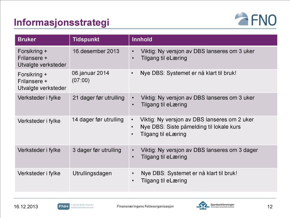 Verksteder i fylke 21 dager før utrulling Viktig: Ny versjon av DBS lanseres om 3 uker Tilgang til elæring Verksteder i fylke 14 dager før utrulling Viktig: Ny versjon av DBS lanseres om 2