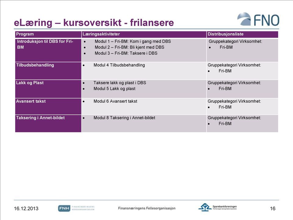 Gruppekategori Virksomhet: Fri-BM Lakk og Plast Taksere lakk og plast i DBS Modul 5 Lakk og plast Gruppekategori Virksomhet: Fri-BM Avansert takst