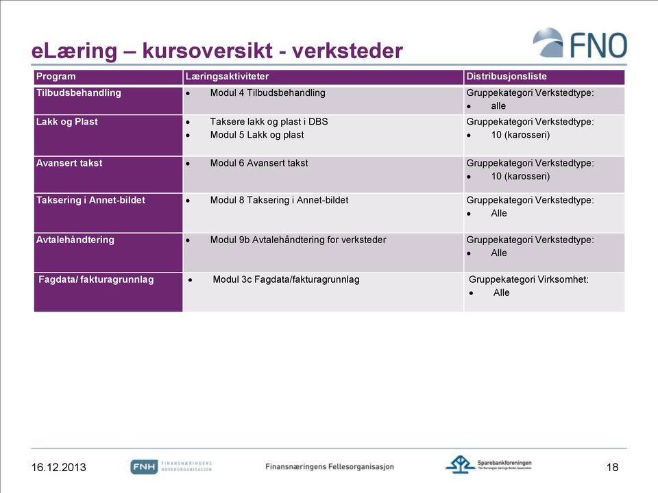 Gruppekategori Verkstedtype: 10 (karosseri) Taksering i Annet-bildet Modul 8 Taksering i Annet-bildet Gruppekategori Verkstedtype: Alle Avtalehåndtering Modul