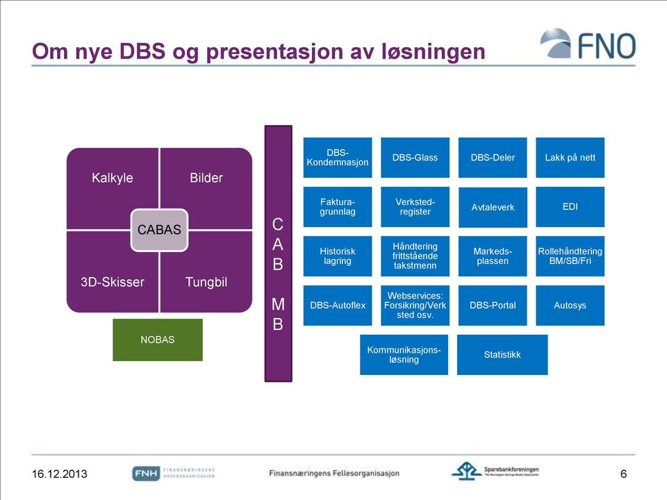 takstmenn Webservices: Forsikring/Verk sted osv.