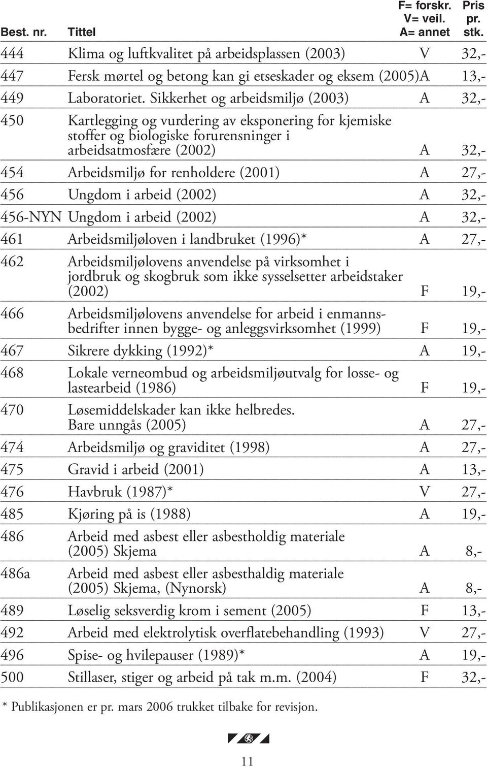 Sikkerhet og arbeidsmiljø (2003) A 32,- 450 Kartlegging og vurdering av eksponering for kjemiske stoffer og biologiske forurensninger i arbeidsatmosfære (2002) A 32,- 454 Arbeidsmiljø for renholdere