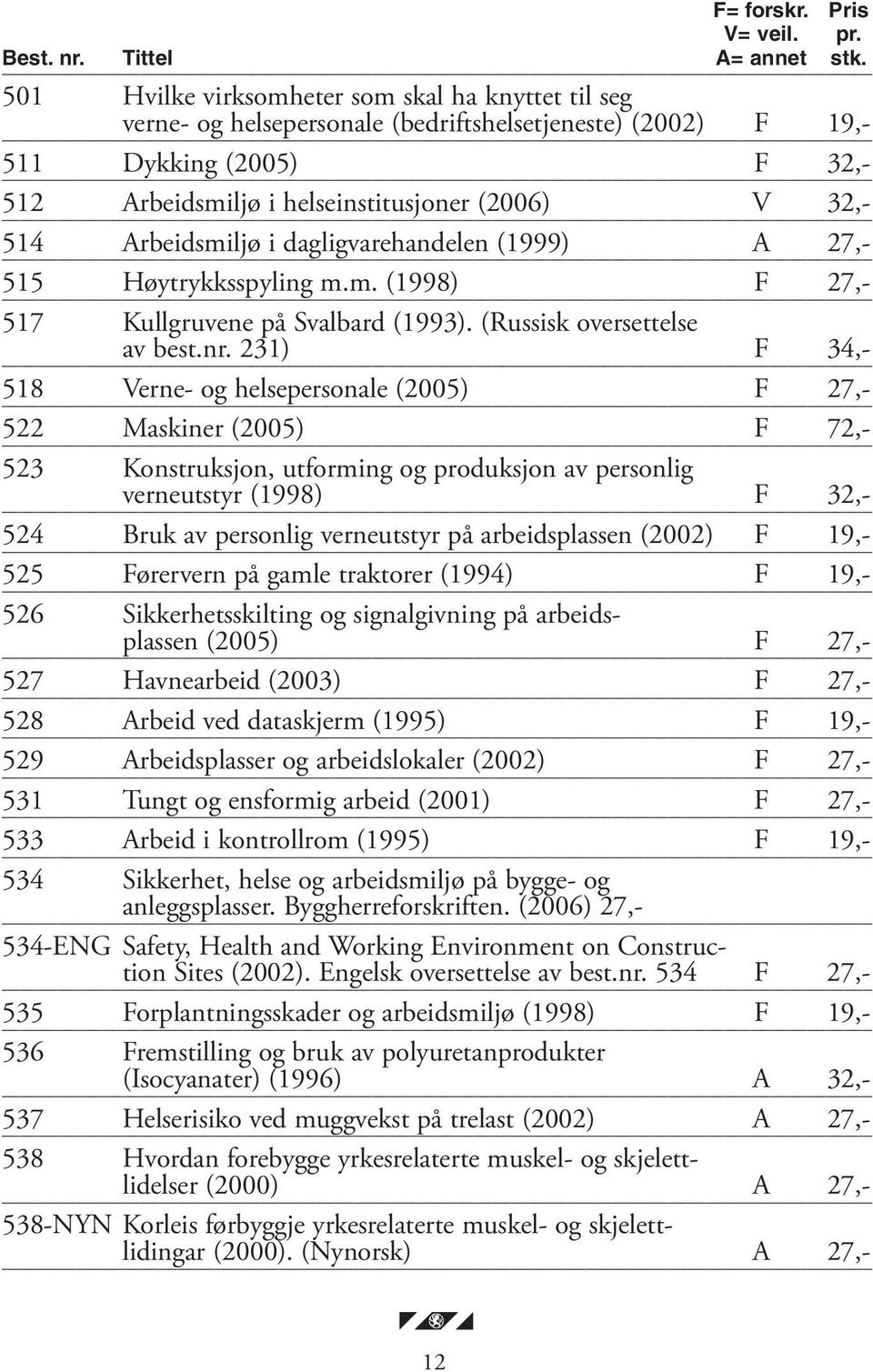 Arbeidsmiljø i dagligvarehandelen (1999) A 27,- 515 Høytrykksspyling m.m. (1998) F 27,- 517 Kullgruvene på Svalbard (1993). (Russisk oversettelse av best.nr.